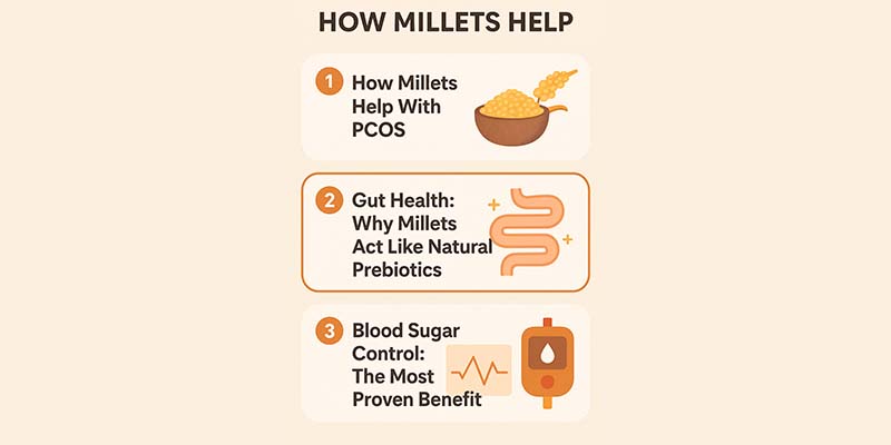 How Millets Support PCOS, Gut Health & Blood Sugar — Backed by Research